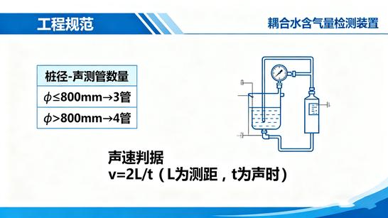 Concrete Pile Foundation Quality Testing Standards and Codes: Compliance for CSL and Sonic Logging Pipes