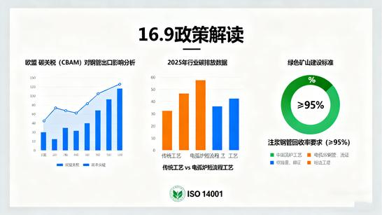 2025 Year-End Grouting Steel Pipe Industry News Analysis